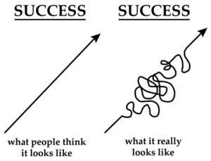 Perception vs. Reality - What the path to success really looks like. Define Success, Self Concept, Inside Jokes, Entrepreneur Success, Successful People, Ups And Downs, Inspiring Quotes, Bulletin Boards, Growth Mindset