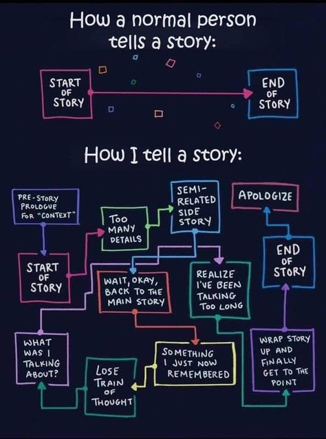 How a normal person tells a story vs how I tell a story Daily Words Of Wisdom, Humor Mexicano, Golf Quotes, Normal Person, Totally Me, Story Telling, Retro Humor, Telling Stories, Neuroscience