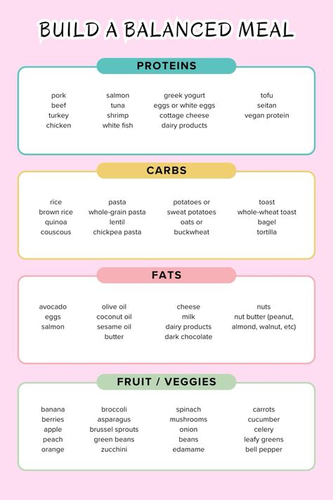 HOW TO BUILD A BALANCED MEAL: THE KEY TO HEALTHY EATING.HOW TO BUILD A BALANCED MEAL: "Fuel your body with the right nutrients by learning how to *build a balanced diet*! 🥗✨ From essential food groups to portion control, these tips will help you create meals that are both nutritious and delicious. Start your journey to healthier eating today! 🍎🥑 **how to build a balanced diet ** **healthy eating** **nutrition tips** **balanced meals** **healthy lifestyle** **healthy fats**  #HealthyEating #BalancedDiet #NutritionTips" Healthy Cooking Tips, How To Have A Balanced Diet, How To Portion Meals, How To Start Eating Healthy, How To Eat Healthy For Beginners, Portion Controlled Meals, Balance Meal, Build A Meal, Balanced Diet Meal Plan