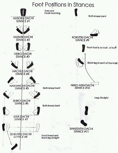 Contrary to what some experts will have you believe, the history of Karate is a real puzzle. At least when you dive below the surface of it. I mean, loose threads everywhere, strange names and dates that don’t add up, oral testimony that contradicts written “facts” and political bias are just a few of the … Karate Stances, Kyokushin Karate Techniques, Karate Beginner Moves, Strange Names, Wado Ryu Karate, Karate Kata Names, Kyokushin Karate Kata, Karate Belt Levels, Goju Ryu Karate