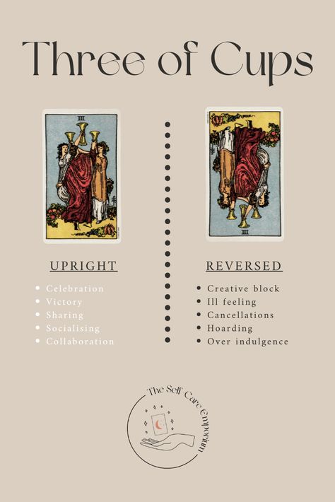 Three of Cups Tarot Meaning & Guidance — | The Self-Care Emporium Three Of Cups Tarot Meaning, Three Of Cups Reversed, Cups Tarot Cards, Three Of Cups Tarot Card, Three Of Cups Tarot, Cups Tarot Meaning, Three Of Cups, Witch Things, Tarot Interpretation