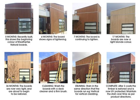 The Natural Range: Staining & Maintaining - Weathertex Weathertex Cladding Exterior, Weathertex Natural, Weathertex Cladding, James Hardie External Cladding, Weathertex Natural Cladding, Charred Timber Cladding Extension, Zinc Cladding Detail, Stain Guide, Deck Cleaner