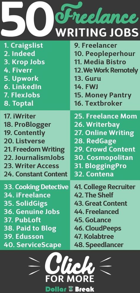 Best 50 Remote Writing Jobs for Freelancers (Work Online from Home) #freelance #freelancing #freelancer #freelancelifestyle #inspiration Get perfectly written custom papers with no hassle, tailored just for you. Homework Hassle? Stress-Free Solutions Await! 🎓 quotes for college essay, professional writing services online, introduction at interview 🎓 #writing Freelancer Quotes, Work Online From Home, Freelance Writing Portfolio, Python Language, Writing Sites, Improve Writing, Writing Portfolio, Online Writing Jobs, Work Remotely