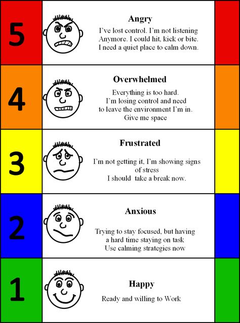 The Incredible 5 point scale for Anger  The Incredible 5 point scale was developed by Kari Dunn Buron - I drew my own pictures for these 5 Point Scale, Anger Control, Behaviour Strategies, Behaviour Management, Education Positive, Social Thinking, School Social Work, Counseling Resources, Classroom Behavior