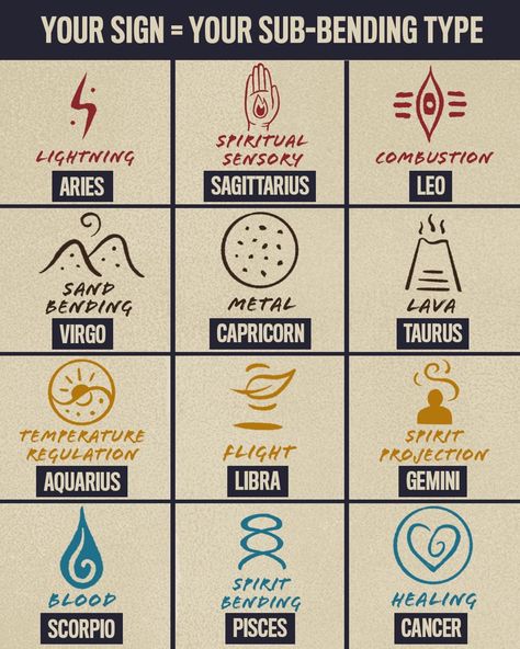 Avatar The Last Air Bender, The Last Air Bender, Teaching Growth Mindset, Clear Skin Fast, Capricorn And Taurus, Aries And Sagittarius, Virgo And Taurus, Zodiac Signs Chart, Gemini Life