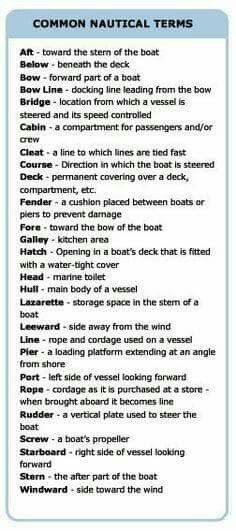 Useful nautical terms for the scene of allied forces sailing to the island of Bilal Sailing Terms, Sailing Basics, Nautical Terms, Boating Tips, Sailboat Living, Sail Life, Living On A Boat, Buy A Boat, Boat Stuff