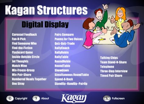 You click your mouse or touch your whiteboard. Immediately your students see and hear the screen flip to the next step of your favorite Kagan Structure, 29 structures in all! With your Structures Digital Display, you effortlessly lead your students through Kagan Structures proven to boost engagement and learning. Each structure includes an illustrated slide and step-by-step instructions. Kagen Strategies, Siop Strategies, Kagan Strategies, Kagan Structures, Differentiated Instruction Strategies, Professional Development Activities, Cooperative Learning Strategies, Assessment For Learning, Multiple Intelligences