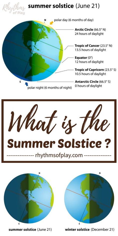 What is the Summer Solstice? The summer solstice, also known as Midsummer, occurs in June in the Northern Hemisphere, and December in the Southern Hemisphere. Click to learn more about the solstice, and, fun ways to celebrate summer! | #Solstice #SummerSolstice #SummerFun #SummerActivities #SummerCrafts Summer Solstice Activities For Kids, Summer Solstice Crafts For Kids, Summer Solstice Activities, What Is Summer Solstice, Waldorf Summer, Summer Solstice Celebration, Summer Equinox, Summer Solstice Ritual, Mummification Process