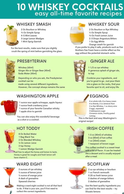 CHEF Styles - 10 Best Whiskey Cocktails🍹🍸 | Facebook Best Whiskey Cocktails, Rye Whiskey Cocktail, Best Rye Whiskey, Whiskey Cocktails Easy, Best Whiskey, Best Mixed Drinks, Whiskey Smash, Homemade Alcohol, Cocktail Recipes Whiskey