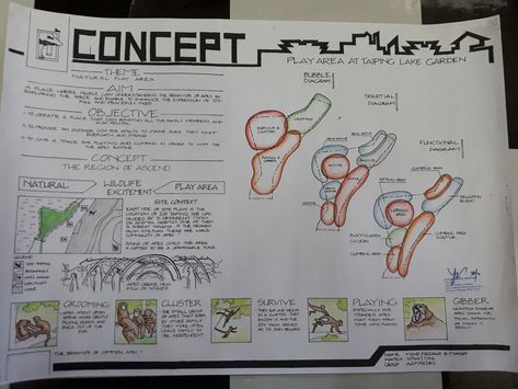 Concept sheet If you want the service, send me a message here, or contact me at the link Zoning And Concept Sheet Architecture, Concept Sheet In Architecture, Conceptual Sheets Architectural, Concept Architecture Sheet Presentation, Design Concept Sheet Architectural, School Site Analysis, Plan Sheets Architecture, Design Sheet Composition, Zoning Sheets Architecture