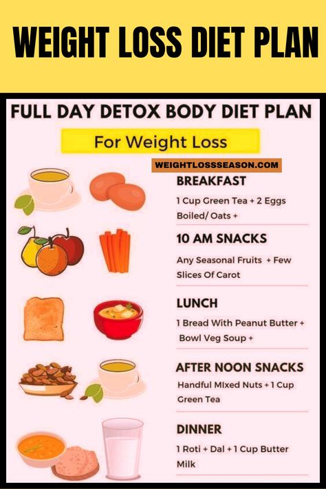 Weight Loss Diet Plan, Full Day Detox Body Diet Plan For Weight Loss 20 Day Diet Plan, Loose Weight Simple Diet, Body Diet Plan, Indian Diet Plan, Detox Foods, Perfect Health Diet, Protein Diet Plan, Detox Body, Diet Sehat