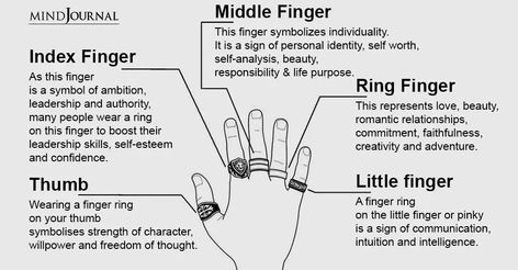 Line Finger Tattoo Meaning, Symbolism Of Finger Rings, Catholic Witch, Ring Finger Meaning, Finger Meaning, Ring Meaning, Magic Ideas, School Of Philosophy, School Of Magic