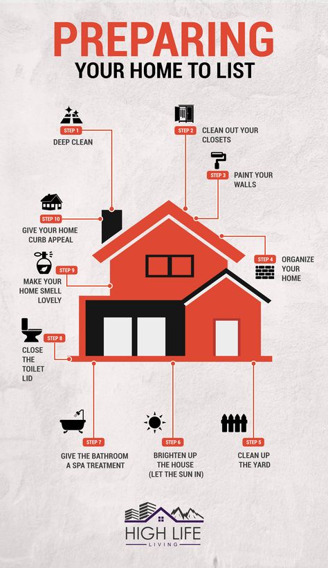 Real Estate Investing Rental Property, Real Estate Marketing Plan, Real Estate Marketing Strategy, Real Estate Infographic, Real Estate Training, Real Estate Agent Marketing, Real Estate Advertising, Real Estate Education, Home Buying Checklist