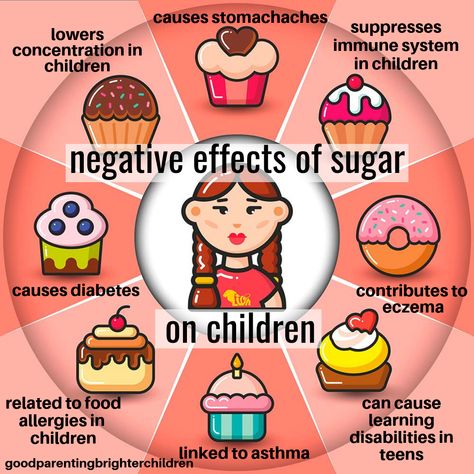 14 Negative Effects of Sugar on Kids and How to Avoid It Sleeping Disorder, Effects Of Sugar, Sugar Effect, Nutrition Classes, Chemical Structure, Sugar Intake, Ate Too Much, Stomach Ache, Learning Disabilities