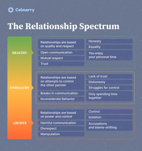 Signs Of Gaslighting, Stop Gaslighting, Absent Mother, What Is Gaslighting, Gaslighting Signs, Protect Your Mental Health, Monsters Are Real, Relationship Red Flags, Emotional Damage