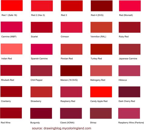 Longest list of different shades of red color. All are presented with names and HEX code values. Shades Of Red Dresses, Red Shades Colour Palettes, Red Colour Shades, Shades Of Red Color Palette, Different Red Shades, Red Color Shades, Red Color Names, Shades Of Red Color, Birth Colors