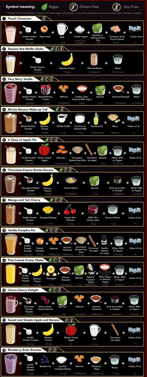 Types Of Drinks, Resep Starbuck, Snack Sani, Motivasi Diet, Resep Smoothie, Fruit Smoothie Recipes Healthy, Perfect Smoothie, Protein Smoothies, Easy Healthy Smoothies