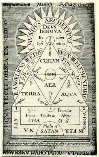 Chemistry History under the Cover of Alchemy: William Cooper's Philosophical Epitaph, 1673. Alchemy Chemistry, Synergy Kombucha, Nicolas Flamel, Golden Calf, Alchemy Art, Occult Science, Philosophers Stone, Alchemy Symbols, Esoteric Art