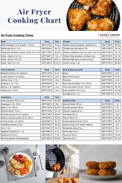 Air Fryer Cooking Chart, Chicken Cooking Times, Air Fryer Cooking, Chicken Cooking, Air Fryer Cooking Times, Air Fried Food, Easy Chicken Breast, Air Fryer Oven Recipes, Air Fried Chicken