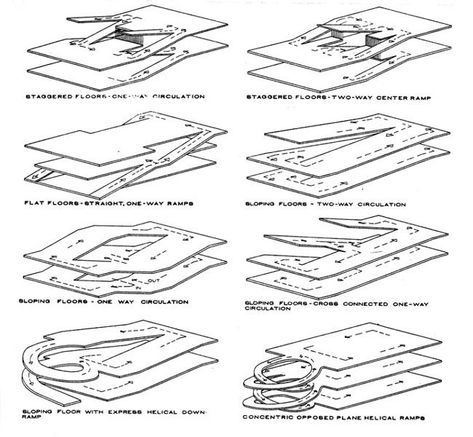 Ramp And Stairs Architecture, Architecture Association, Language Drawing, Clean Architecture, Ramps Architecture, Car Park Design, Parking Plan, Sp Studio, Ramp Stairs