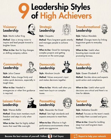 Leadership Styles Infographic, Work Leadership, Leadership Development Activities, Sales Planner, Effective Leadership Skills, Leadership Styles, Church Leadership, Good Leadership Skills, Strategic Leadership