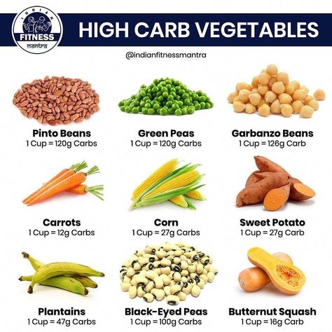 High Carb Foods List, Healthy Carbs List, Food Rich In Carbohydrates, High Carb Vegetables, Carbohydrates Food List, Carbs List, No Carb Food List, Refined Carbs, Excellent Health