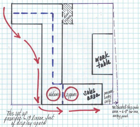 Excellent corner booth layout. http://www.studiokatdesigns.com/our-1st-retail-show-backpeddling Booth Layout, Corner Booth, Art Fair Booth, Craft Fair Booth Display, Craft Show Booths, Jewelry Booth, Craft Show Booth, Craft Booth Display, Craft Fairs Booth