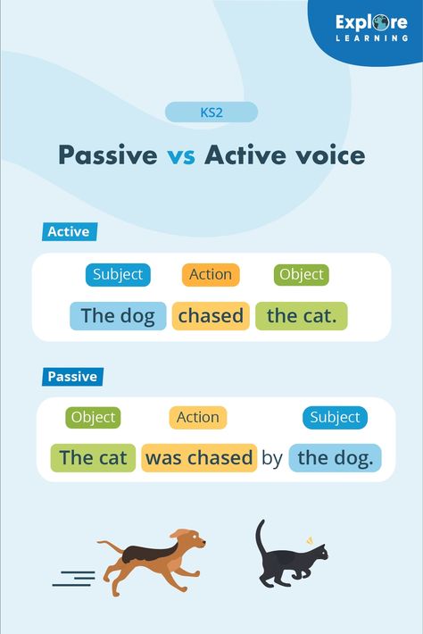 Empower your child's writing skills! 📝 Active vs. Passive Voice: Help your young ones understand the difference and boost their writing skills. Elevate their reading and storytelling with our expert guidance. 🚀✍️ #PassiveVoice #ActiveVoice #WritingSkills #KS2 https://www.explorelearning.co.uk/ Passive Voice Vs Active Voice, Passive Active Voice, Active Vs Passive Voice, English Games For Kids, Basic English Grammar Book, Teaching Worksheets, Active And Passive Voice, Reported Speech, Passive Voice