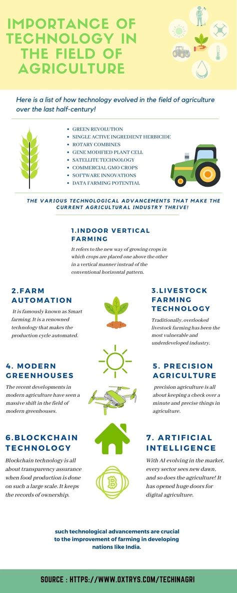 Infographic Technology in the field of Agriculture Agricultural Business Ideas, Middle School Agriculture, Agriculture Lessons For Kids, Agricultural Infographic, Agriculture Student Aesthetic, Agriculture Education Activities, Agriculture Aesthetic, Agriculture Education Lessons, National Agriculture Day