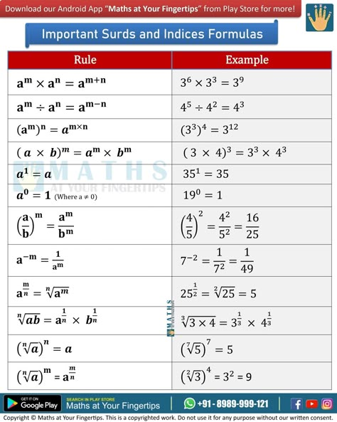 Surds And Indices Formula, Surds Notes, Gre Math, Math Study Guide, Math Formula Chart, Exponent Rules, Logic And Critical Thinking, Teaching Math Strategies, Everyday Math