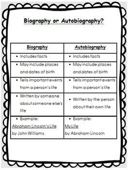 Students will first look at the differences between the two types of biographies.They will then read sentences and decide whether they would be from a biography or an autobiography. Ace your case study with the help of our professional writing team. Homework Helpers Hub: Your Go-To for Academic Support 💯 vc investment thesis, biography report, introduction to r ✍️ #EssayWriting Auto Biography Writing, Biography Ideas, Biography Activities, Biography Activity, Autobiography Writing, Biography Project, Social Studies Notebook, English Education, American History Lessons