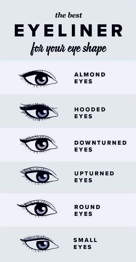 eyeliner tutorial for every eye shape Eyeliner For Each Eye Shape, Oval Face Eyeliner, Perfect Eyeliner For Eye Shape, Eyeliner Almond Shaped Eyes, Different Eyeliner Shapes, Eyeliner Based On Eye Shape, How To Find Your Eye Shape, Eyeliner Shapes For Different Eyes, Eyeliner Tutorial For Almond Eyes