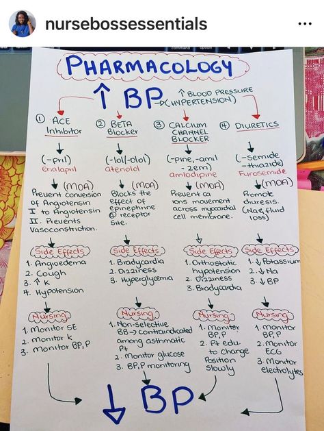 Pharmacy School Study, Pharmacy Technician Study, Nursing School Studying Cheat Sheets, Nursing School Life, Nursing School Inspiration, Nursing School Essential, Nursing School Motivation, Medical School Life, Nurse Study Notes