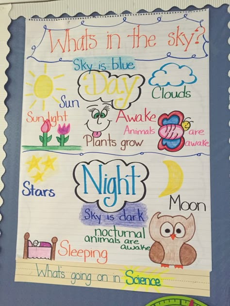 Day and night. Characteristics of day and night. Pre-k. Kindergarten. Sun Unit For Kindergarten, Day And Night Craft Kindergarten, Seasons Anchor Chart Kindergarten, Day And Night Anchor Chart Kindergarten, Day Vs Night Preschool Activities, Space Anchor Charts Preschool, Weather Anchor Chart Kindergarten, Day And Night Sky Kindergarten, Day And Night Activities Preschool Art