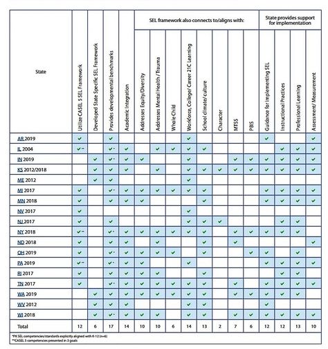 CSI Resources: Frameworks & Competencies Functional Vision Assessment, Cda Competency Statements Examples, Competency Framework, Validity And Reliability, Monitoring And Evaluation Framework, Student Learning Objectives, Learning Framework, School Climate, Core Competencies