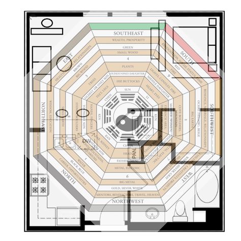 Creating a Feng Shui Studio Apartment or One-Room Lifestyle | Red Lotus Letter One Room Studio Layout, Fung Shway Apartment, Studio Apartment Feng Shui, Small Bedroom Ideas Feng Shui, Feng Shui Studio Apartment Layout, Feng Shui Small Apartment, Feng Shui Floor Plan Layout, Feng Shui Apartment Layout, Fung Shway Bedroom Layout