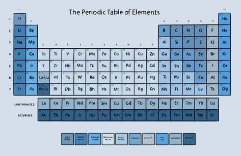 blue periodic table of elements wallpaper mural Periodic Table Wallpaper Laptop, The Elements Aesthetic, Table Of Elements Wallpaper, Aesthetic Periodic Table Printable, Sass Aesthetic, Aesthetic Periodic Table, Periodic Table Wallpaper, Periodic Table Printable, Periodic Table Art