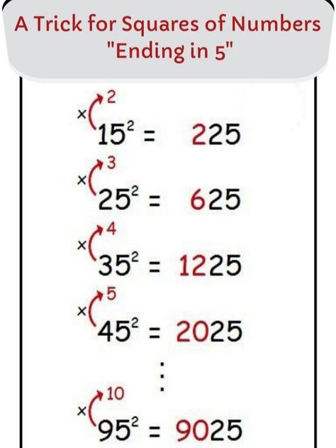 How To Learn Maths Easily, Square Numbers, Math Made Easy, Printable Wall Poster, Cool Math Tricks, Multiplication Chart, Learning Mathematics, Math Tutorials, Chart For Kids