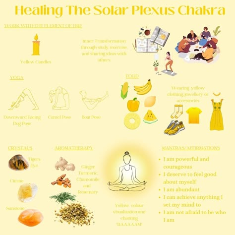 Balancing Your Solar Plexus Chakra: 5 Tips for Healing and Harmony Solar Plexus Chakra Foods, Weekly Rituals, Eclipse Magic, Manifest 2024, Solar Plexus Chakra Healing, Chakra Meanings, The Solar Plexus Chakra, Manipura Chakra, Healing Tips