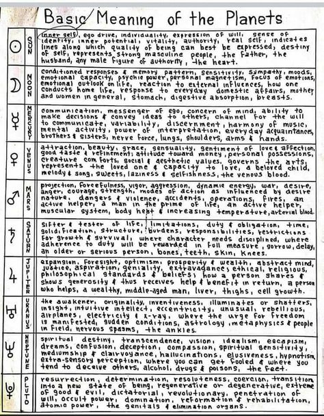 Astrocartography Lines, Karmic Astrology, 2024 Astrology, Mystic Symbols, Astrology Meaning, Astrology Planets, Birth Chart Astrology, Learn Astrology, Wiccan Spell Book