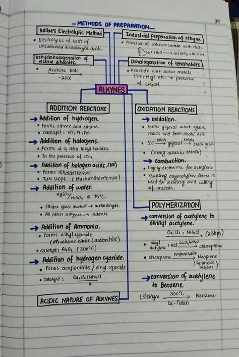 Preparation of alkyne chemical asad Chemistry Chemical Reactions Notes, Ncert Chemistry Notes, Pretty Chemistry Notes, Honors Chemistry Notes, Chemistry Lessons Note, Inorganic Chemistry Notes Neet, Iupac Naming Organic Chemistry Notes, Chemistry Neet Notes, Hydrocarbons Chemistry Notes Class 11