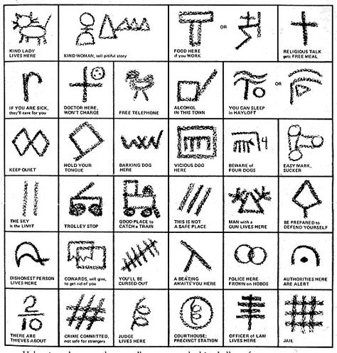 Hobo Symbols Hobo Code, Hobo Signs, Hobo Symbols, Symbols And Their Meanings, Bonnie Clyde, Symbols And Meanings, Ancient Symbols, Survival Guide, Sign Language