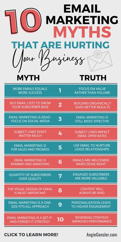 Email marketing is a powerful tool for reaching your customers directly and generating sales for your business. 

But let’s face it, there are a lot of myths floating around the email marketing world that can really throw a wrench in your plans. 

These myths aren’t just misleading—they can actually mess up your email campaigns and hurt your results. 

Click to learn more about each myth and truth. Email Marketing Campaign Ideas, Myth And Truth, Ebay Reinstatement, Email Marketing Inspiration, Social Media Packages, Whatsapp Marketing, Business Things, Communication Tips, Social Media Tools