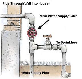 Sprinkler Valve, Sprinkler Repair, Low Water Pressure, Diy Plumbing, Water Valves, Sprinklers, House Siding, Sprinkler System, Plumbing Fixtures