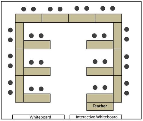 Classroom Set Up Ideas Layout High School, Seating Chart School, 30 Desk Seating Arrangement, Class Table Arrangement, Classroom Desk Configuration, Classroom Desks Arrangement, High School Desk Arrangement, Classroom Arrangement With Desks, 30 Student Desk Arrangement