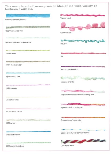 Boucle Yarn, Ribbon Yarn, Yarn Thread, Seed Stitch, Crafts Home, Types Of Yarn, Knitting Tutorial, Knitting Techniques, Sock Yarn