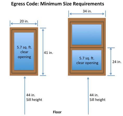 Egress window dimensions. (5sqft allowed for first floor) Standard Window Height From Floor, Window Measurements, Standard Window Sizes Home, Parts Of A Window, Window Symbols Floor Plan, Window Dimensions Standard, Standard Window Sizes, Window Dimensions, Floor Planner