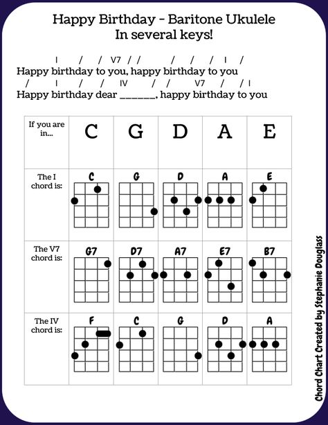 “Happy Birthday” for Baritone Ukulele in 5 Keys – Notes and Embellishments Happy Birthday Ukulele Chords, Happy Birthday Ukulele, Baritone Ukulele, Happy Birthday Song, Love Anniversary Quotes, Ukulele Songs, Ukulele Chords, Birthday Songs, Love Anniversary