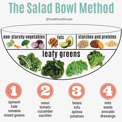 Health & Wellness Expert on Instagram: “Pick your leafy green, non-starchy veggie, healthy fat, starch, and protein. A giant salad bowl is also easy to meal prep the night before.…” Bowl Method, Plate Method, Zucchini Quinoa, Eat More Greens, Whole Food Vegan, Salad Art, Green Potatoes, Green Zucchini, Meal Prep On Fleek