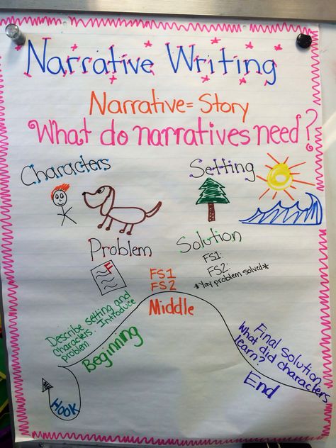 Narrative writing anchor chart Personal Narratives Anchor Chart, Narrative Anchor Chart, Narrative Writing Anchor Chart, Writing Anchor Chart, Teaching Narrative Writing, Kindergarten Writing Activities, Kindergarten Anchor Charts, Second Grade Writing, Personal Narrative Writing